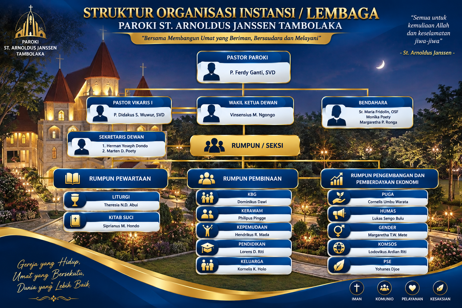 Struktur Organisasi Paroki St. Arnoldus Janssen Tambolaka